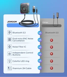 Joyroom JR-CB3 2-in-1 Wireless TransmitterReceiver 