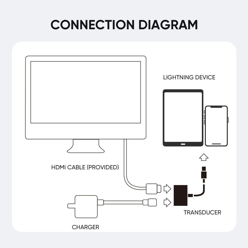 JOYROOM S-H141 1080P Lightning to HDMI Converter Adapter