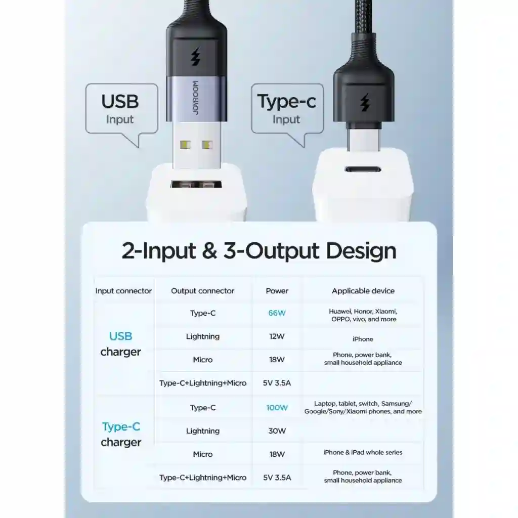Joyroom Speedy Series cable charging multiple devices