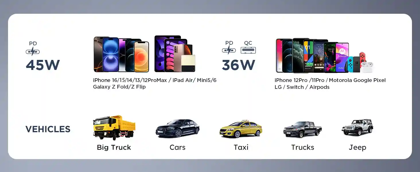 JOYROOM JR-CCB01 81W Dual-Mic Car Wireless FM Transmitter U-disk music playback