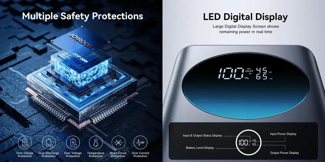 JOYROOM 30000mAh JR-PBF05 Pro 65W Power Bank powerful travel charger with dual USB-C and USB-A ports for simultaneous device charging