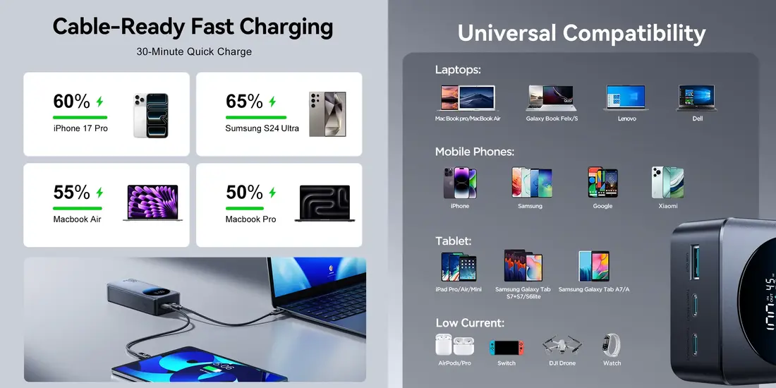 JOYROOM JR-PBF05 Pro 30000mah 65W Portable Power Bank for Laptop 4 JOYROOM Laptop Power Bank JR-PBF05 Pro ultra fast 65W charging power bank designed for laptops smartphones tablets and heavy usage