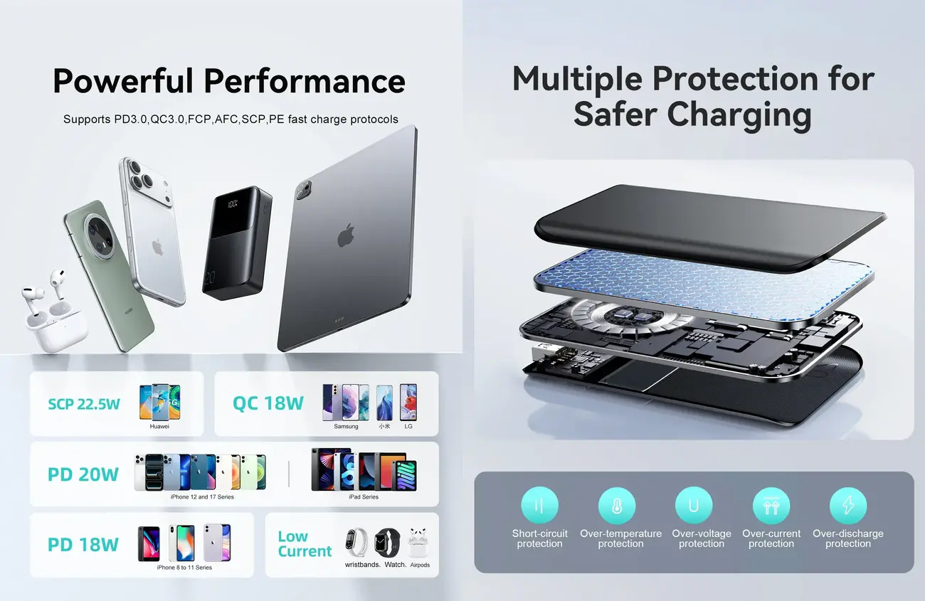 Mini Portable Power Bank 20000mAh with smart digital display and multi device charging