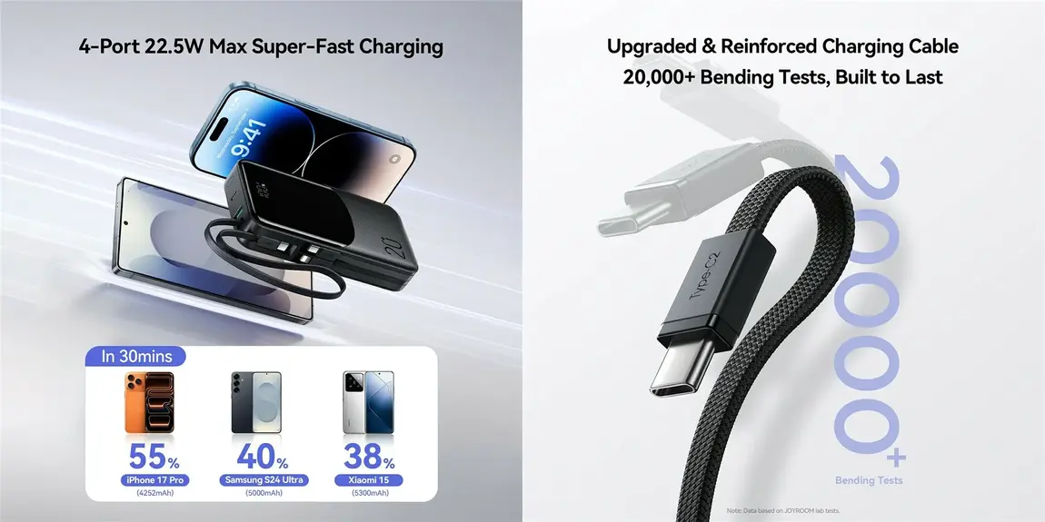 JOYROOM Power Bank with Built-in 3 Cables featuring 20000mAh battery, 22.5W fast charging, and multi-device support